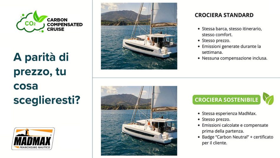Navighiamo verso un futuro pi&ugrave; verde: le vostre vacanze sono ora a emissioni compensate